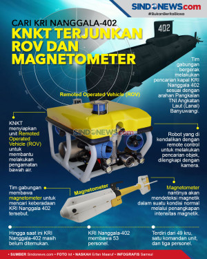 Cari KRI Nanggala-402,...