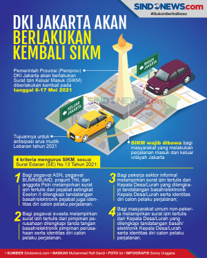 Jakarta Akan Berlakukan...