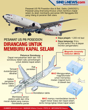 Pesawat US P8 Poseidon...