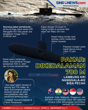 Pakar: Dikedalaman 700...