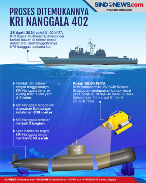 KRI Nanggala 402 Ditemukan...
