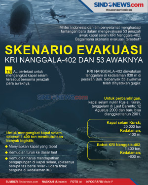 Skenario Evakuasi KRI...