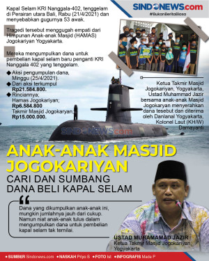 Anak-anak Masjid Jogokariyan...
