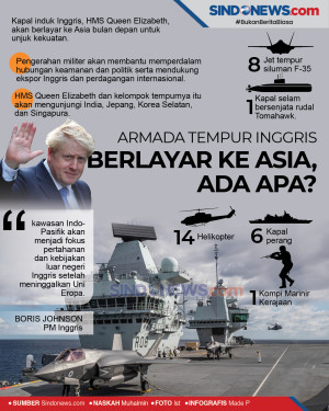 Armada Tempur Kapal...