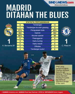 Tuan Rumah, Real Madrid...