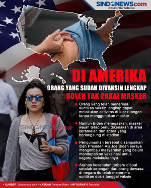 Orang yang Sudah Divaksin...