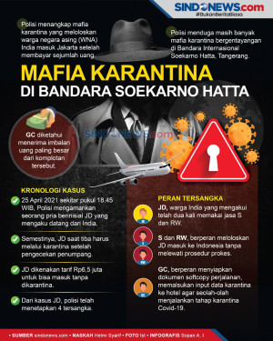 Peran Tersangka Mafia...