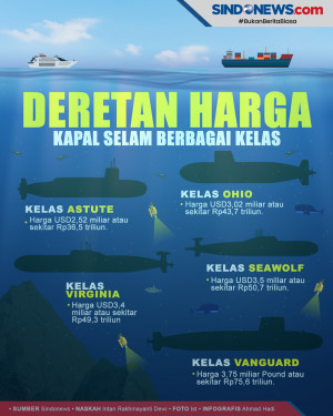 Inilah 5 Kapal Selam...