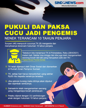 Paksa Cucu Jadi Pengemis,...