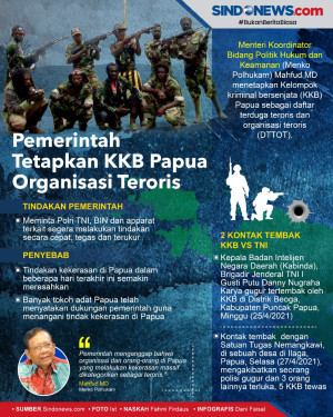Pemerintah Tetapkan...