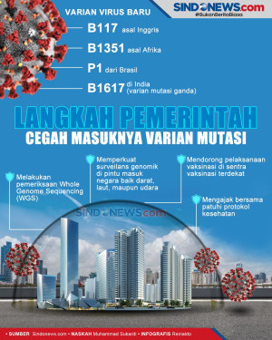 Langkah Pemerintah Cegah...