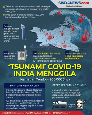 Tsunami COVID-19 India...