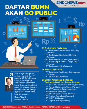 Ini Daftar BUMN dan...