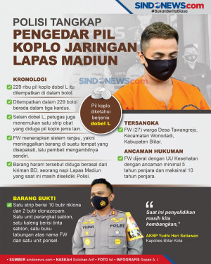 Penampakan Bandar Ratusan...