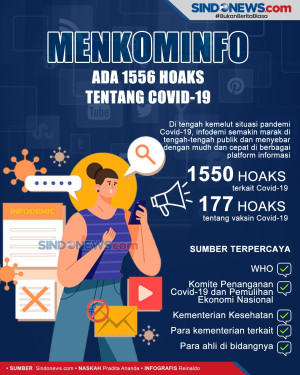 Menkominfo: Ada 1556...