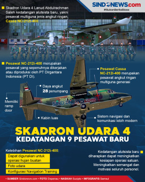 Skadron Udara 4 Kedatangan...