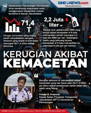 Kerugian Rp71,4 Triliun...
