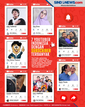 YouTuber Gen Z Dominasi...