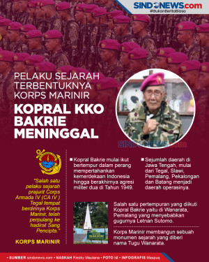 Pelaku Sejarah Terbentuknya...