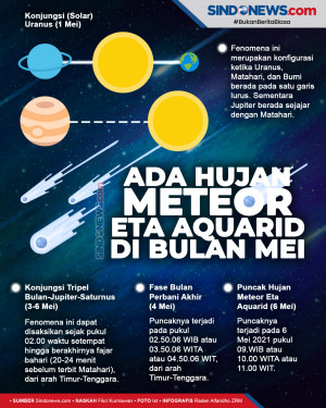 Enam Hari Pertama di...