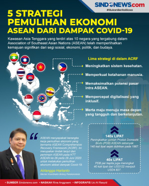 5 Strategi Pemulihan...