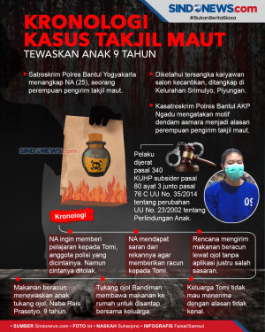 Kronologi Kasus Takjil...