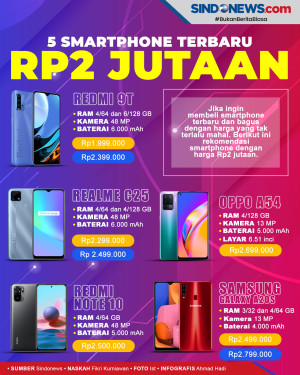 THR Cair, Ini Rekomendasi...