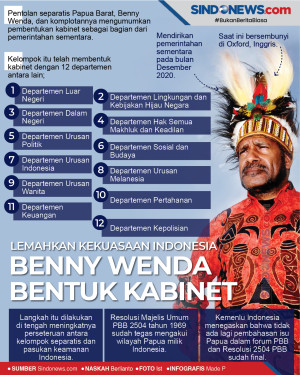 Lemahkan Kekuasaan Indonesia...