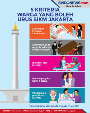 Kriteria Warga yang...