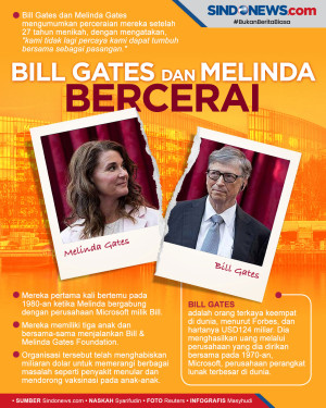 Bill Gates dan Melinda...