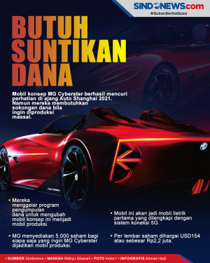 Mobil MG Cyberster Butuh...