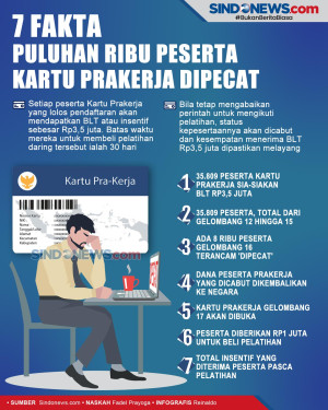 7 Fakta Puluhan Ribu...
