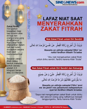 Hukum dan Lafaz Niat...