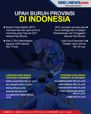 Upah Buruh Provinsi...