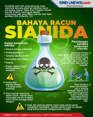 Tragedi Sate Sianida,...