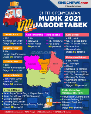 Mudik Dilarang, Ini...