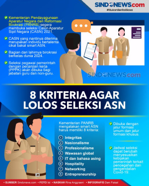 8 Kriteria Agar Lolos...