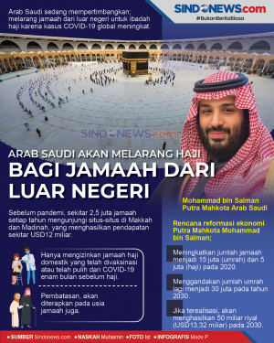 Arab Saudi Akan Melarang...