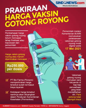 Prediksi Bio Farma untuk...