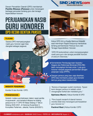 Perjuangkan Nasib Guru...