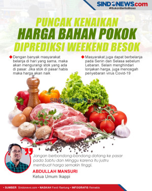 Puncak Kenaikan Harga...