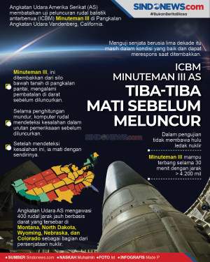 ICBM Minuteman III AS...