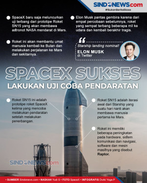 Roket SpaceX untuk Misi...