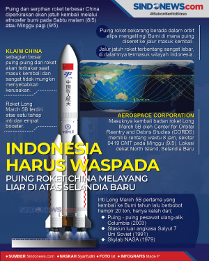 Indonesia Harus Waspada,...