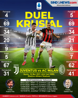 Juventus vs AC Milan:...