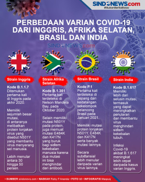 Perbedaan Varian COVID-19...