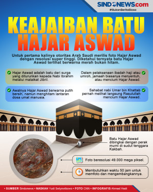 Foto Resolusi Tinggi...