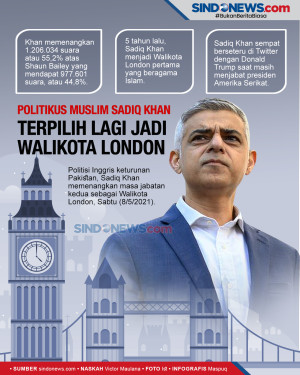 Politikus Muslim Sadiq...
