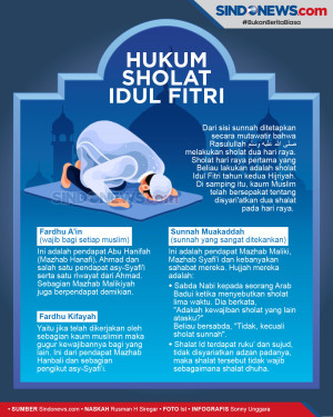Ini Hukum Sholat Idul...
