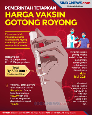 Sah! Pemerintah Tetapkan...